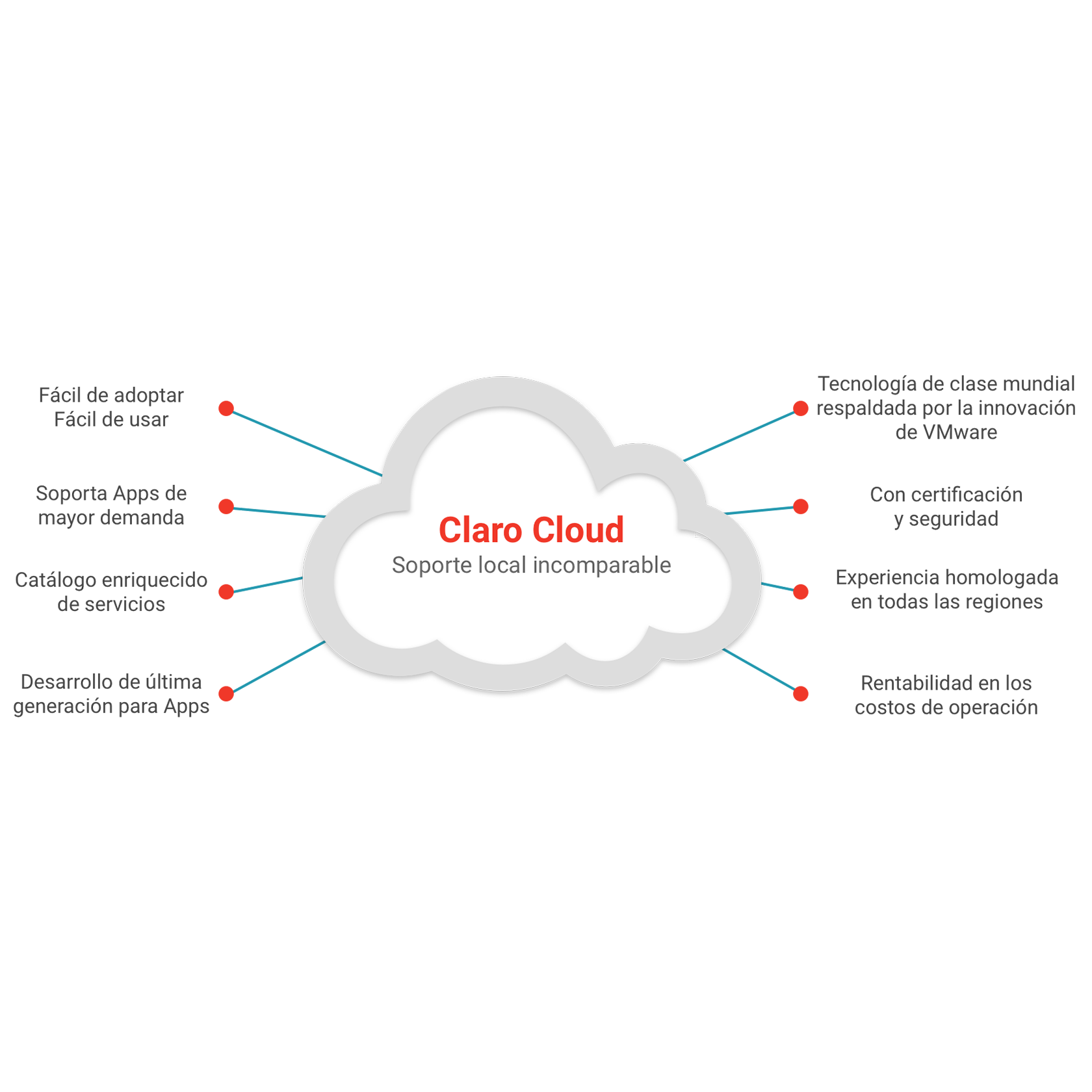 Claro Cloud Empresarial