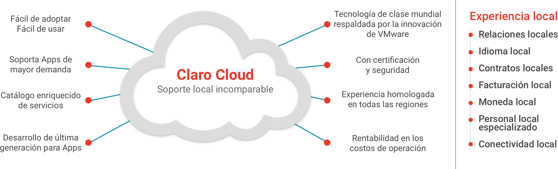 Claro Cloud Empresarial